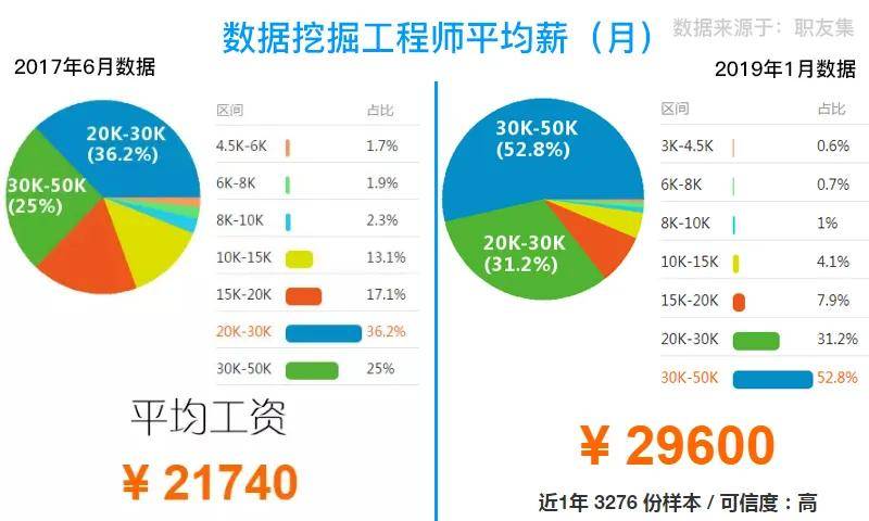 数据挖掘招聘_狗熊会线上招聘会 彩虹无线 主题演讲 数据挖掘工程师招聘宣讲(2)