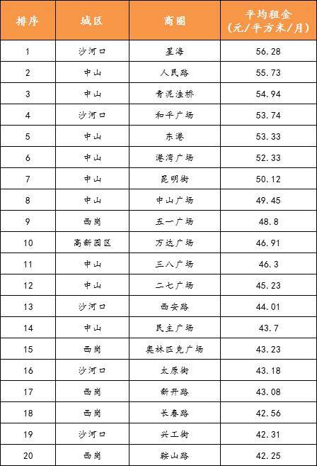 大连市各市区老人人口统计表_最新大连市市区地图