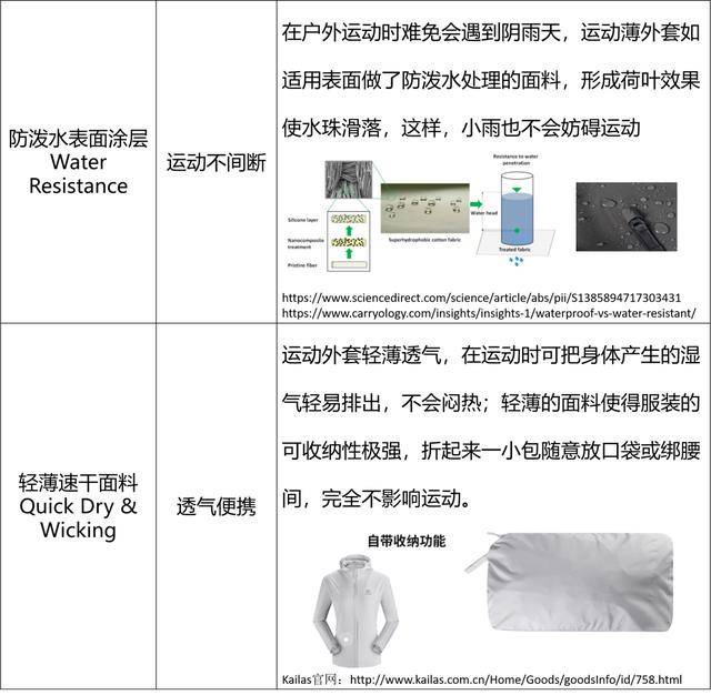 面料|光户外运动服就有$435亿商机！亚马逊时尚老司机带你深扒服饰面料里的玄机！