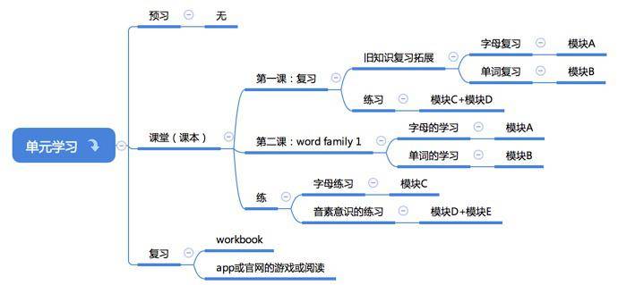 自然拼读真人口型发音视频_26个字母自然拼读发音(2)