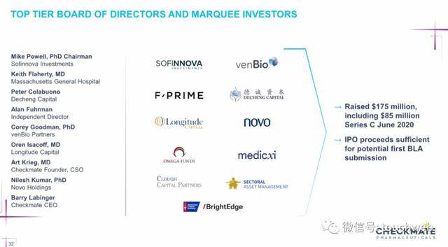 Venture|生物制药公司Checkmate冲刺美股：路演PPT曝光