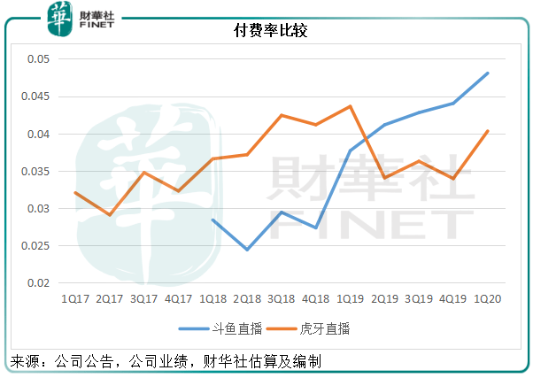 虎牙|【中概股大盘点】斗鱼虎牙欲牵手 腾讯一统直播江湖？