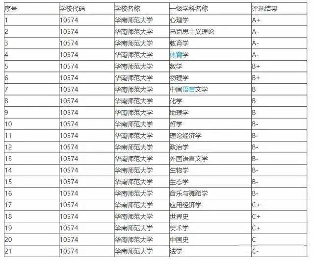 华南大学排名_华南理工大学全国排名(3)