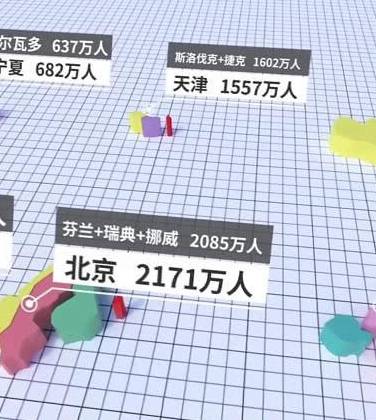 中国各省人口vs全球各国人口 东北堪比半个地球