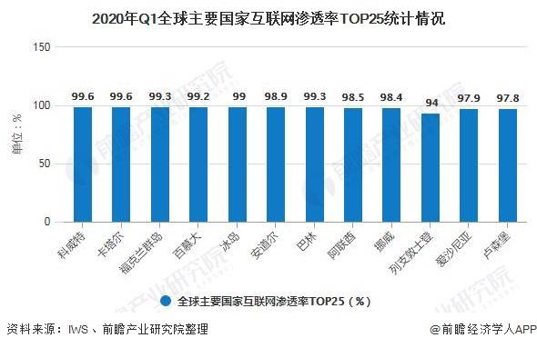 英语使用人口_在印度13亿的总人口中,到底有多少人会说英语 你可能猜不到