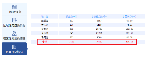 福州楼市“价格战”,到底谁赢了?