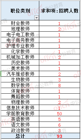 襄阳市人口多少人口_襄阳全市到底有多少人 数据来了(3)