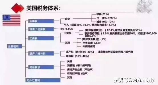 国内税收占比 0de8aa09fd5d408386ca28274e4bc017.jpeg