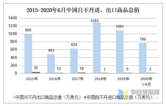 2020年不丹GDP_2020年粤港澳大湾区11城市GDP排名解读 上篇
