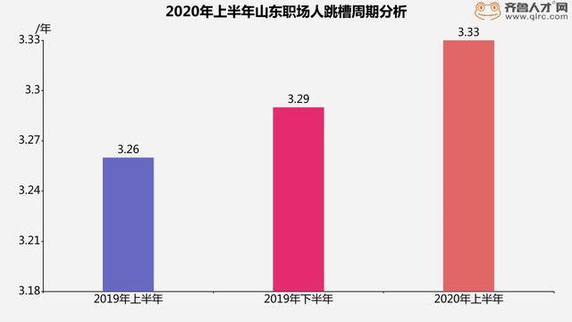 东营人口2020统计_2020东营高铁规划图