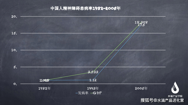 人口普查被抽中是怎么回事_人口普查(3)