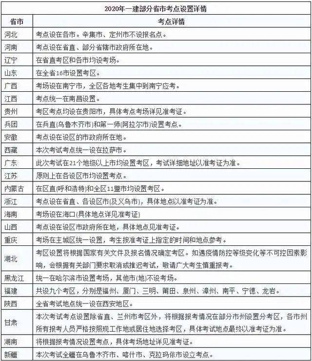 一级建造师考点设置大变动，许多地区只设一个考点（最新发布）