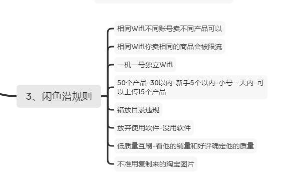 咸鱼交易规则基本原则