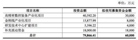 金刚线|大涨240%！明星客户云集，科创新贵高测股份实力有多“硬”？