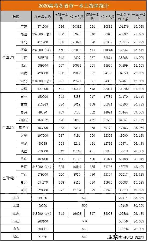 吉林省人口2020总人数口排名_2020年吉林省张亮杯(2)