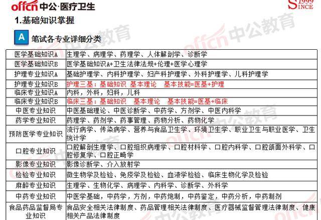 医疗单位招聘_职位分析 锡盟医疗和事业单位招聘116人职位分析(3)