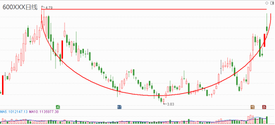 大机构持股哪里看 5bb1fef8264743eeb75262884bbde0fa.png