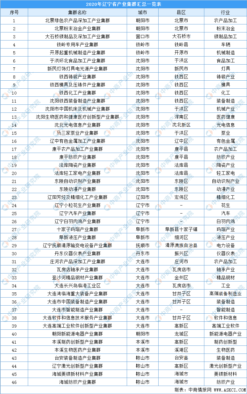 2020辽宁各地上半年g_辽宁男篮图片2020