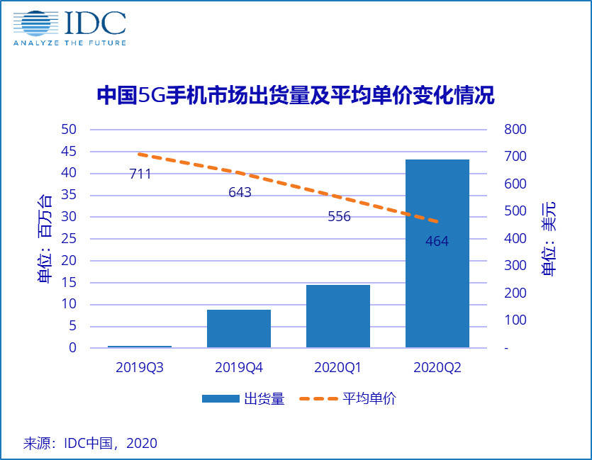 华为|最新数据：华为国内手机市场份额超45%