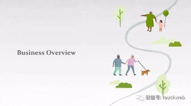 上市|医疗保健企业Oak Street Health上市：市值达95亿美元
