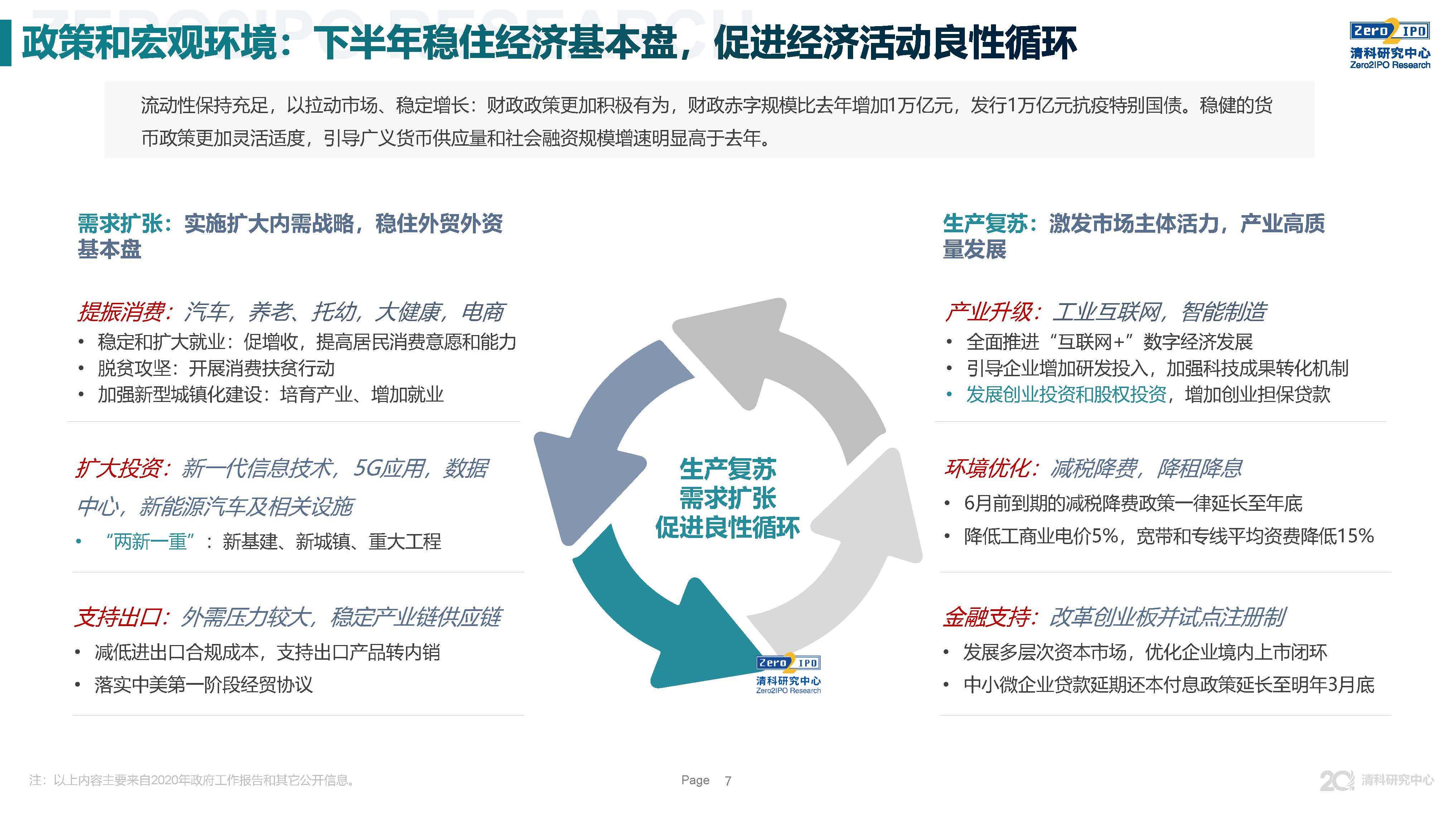 重磅发布！2020上半年中国股权投资市场回顾与展望！