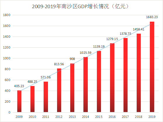 2021年中山板芙gdp多少亿_2017年中山各镇区GDP排名出炉,你估下板芙排第几名