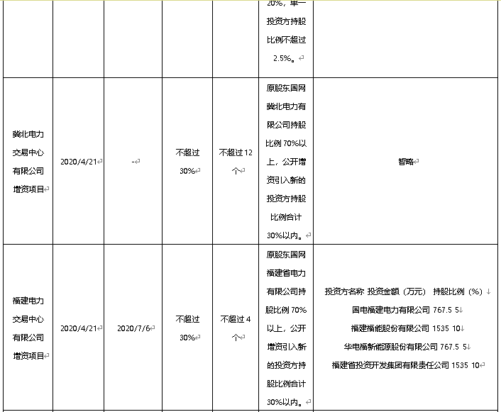 混改热点：7月落地13家！股权多元化助力电力体制改革和国家电网