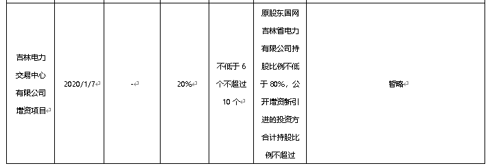 混改热点：7月落地13家！股权多元化助力电力体制改革和国家电网