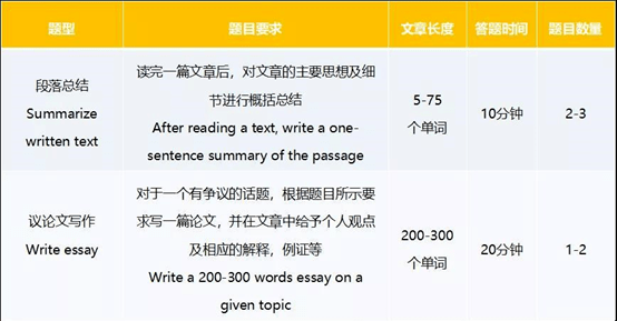 美国留学PTE考试，得65分难吗？如何快速达到65分