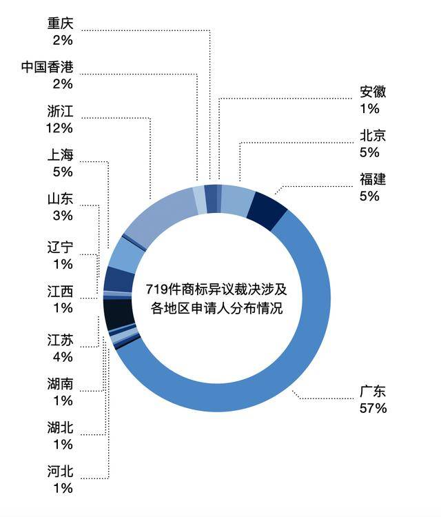 2019欧盟出生人口_欧盟成员国人口排名(2)