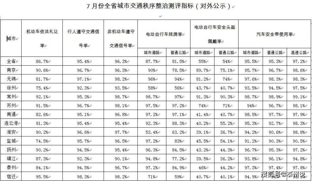 人口警察比例标准_人口走失比例图(2)