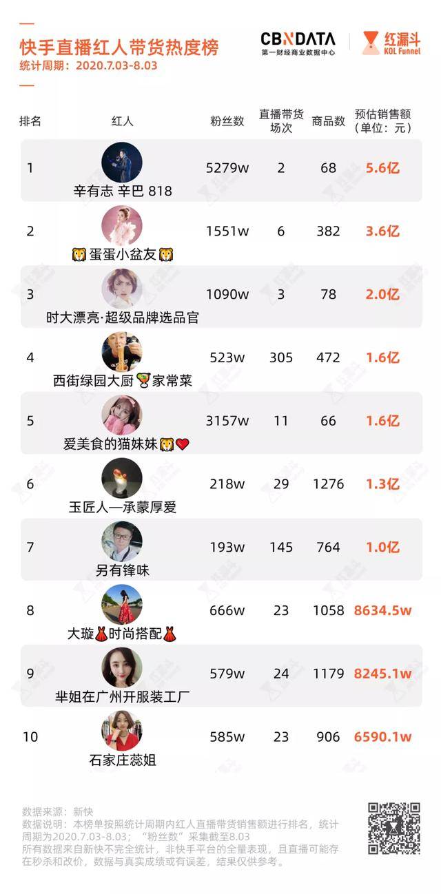 直播|小哥直播卖玉石月入1.3亿，单价4380元的货一场能卖几百个