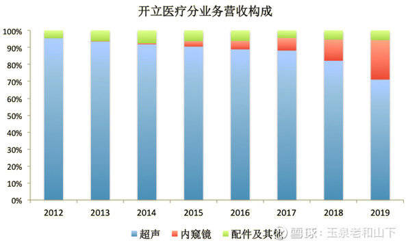 开立医疗—高端医疗影像设备