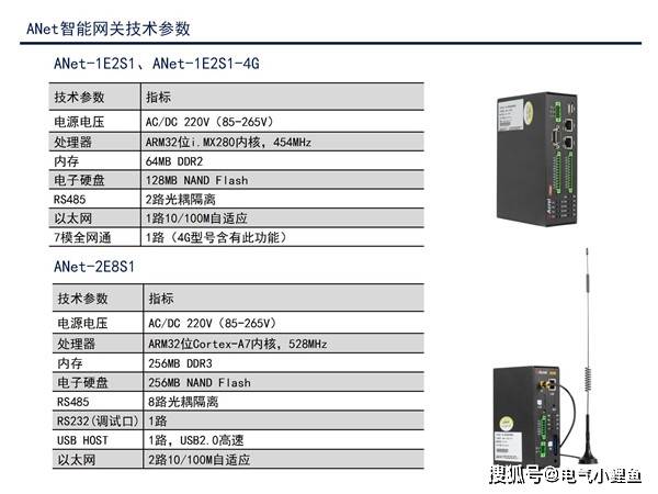 安科瑞物联网无线智能通信网关ANet-1E1S1-4G数据采集无线智能通信网关