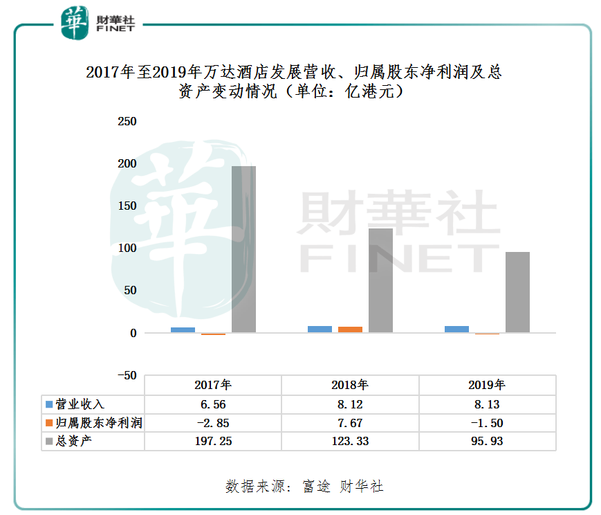 【解读】资产大甩卖！这家知名酒店企业能否脱离亏损的泥沼？