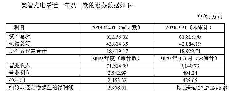 员工|美的集团筹划分拆美智光电创业板上市 员工持股高达43.3%