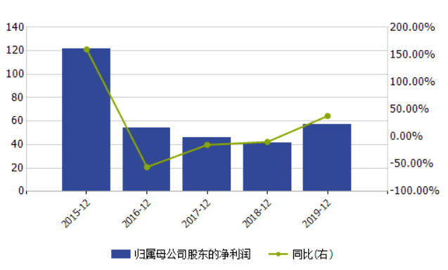 年内|股权质押频踩雷！申万宏源证券年内已收五张罚单，内控堪忧？