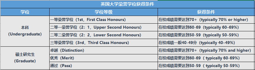 含金量|英国一等学位含金量降低，多方出手将遏制“学位膨胀”