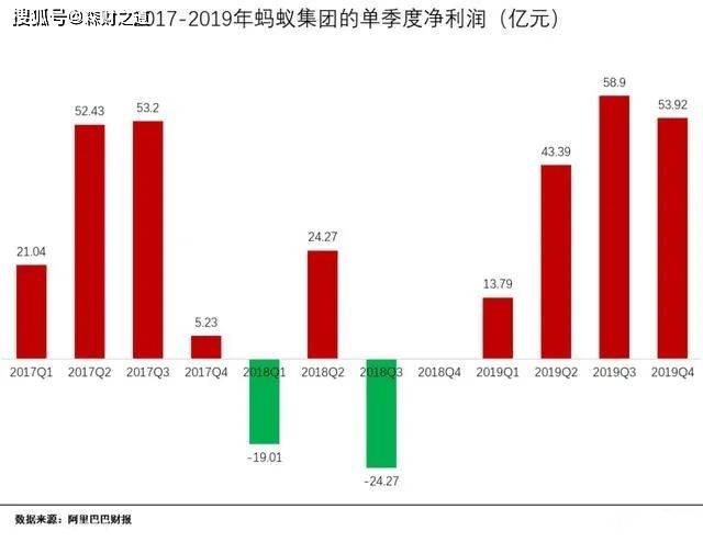 蚂蚁金服对比英国GDP_蚂蚁金服IPO市值将超越整个英国GDP,筹资规模扩大至近370亿美元(2)