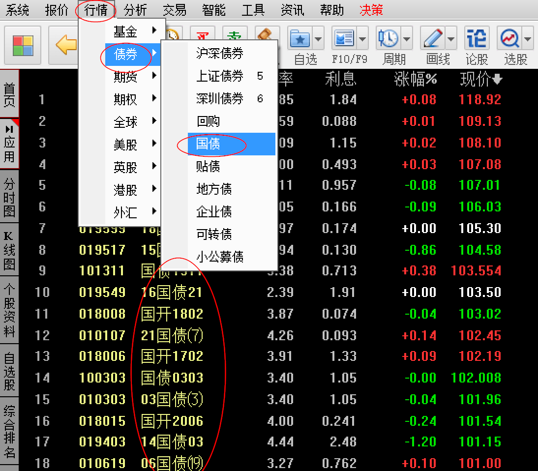 国开债和国债有什么区别？凭证式、电子式和记账式有什么区别？_搜狐网