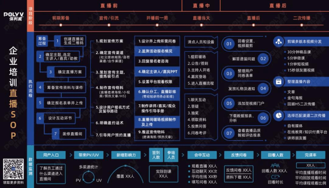 直播|保利威直播黑科技首度公开亮相！闪耀企业培训年度顶级盛会