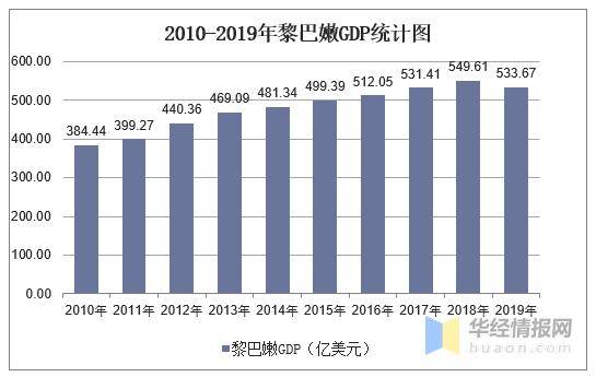 兴县人均gdp(2)