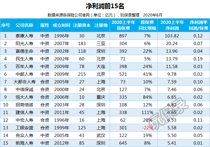 gdp收入排行榜2020_GDP超万亿美元的16个国家 中国为美国的四分之三,印度人均最低(3)