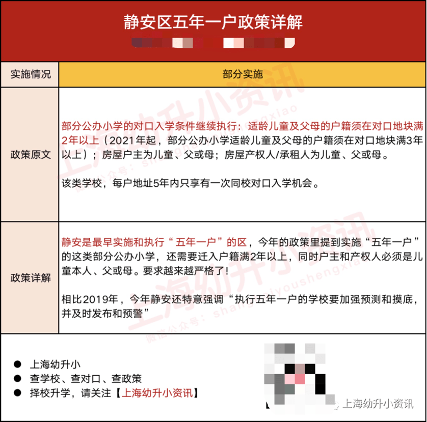 消息资讯|学区房的坑！上海12区不同程度实施“五年一户”！不注意可能被统筹！