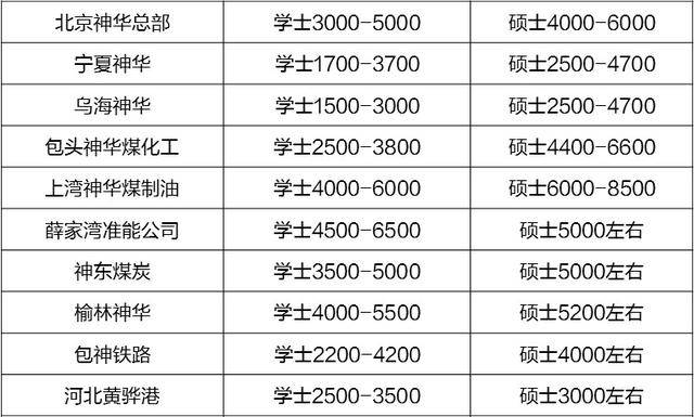 人均35万_中国人均寿命变化图(3)