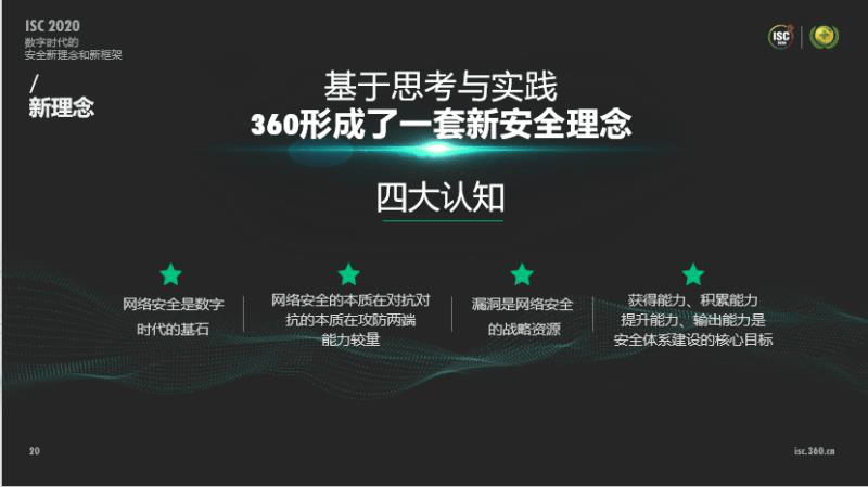 进化|ISC三大进化：永不闭幕，数字孪生，安全基建
