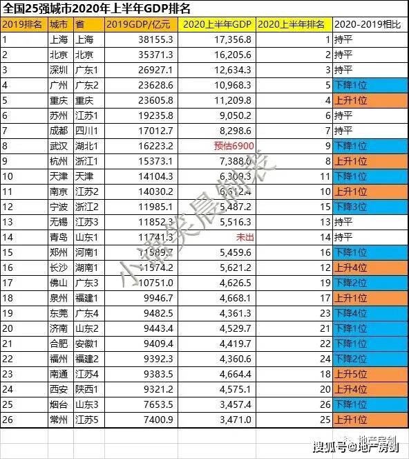 合肥GDP已超过济南_济南gdp破万亿图片(2)