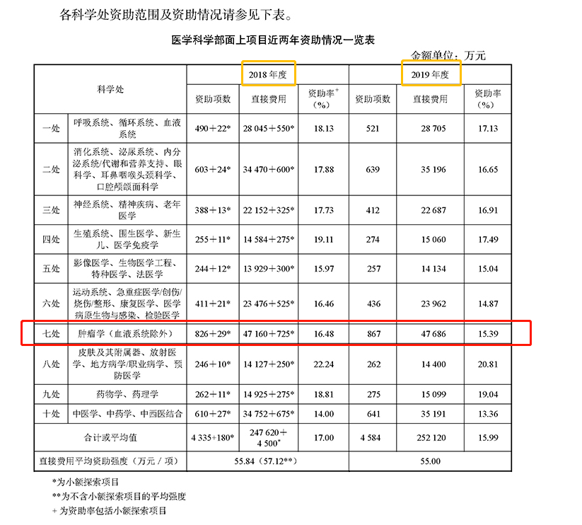 2020人口普查注意点_2020人口普查(3)