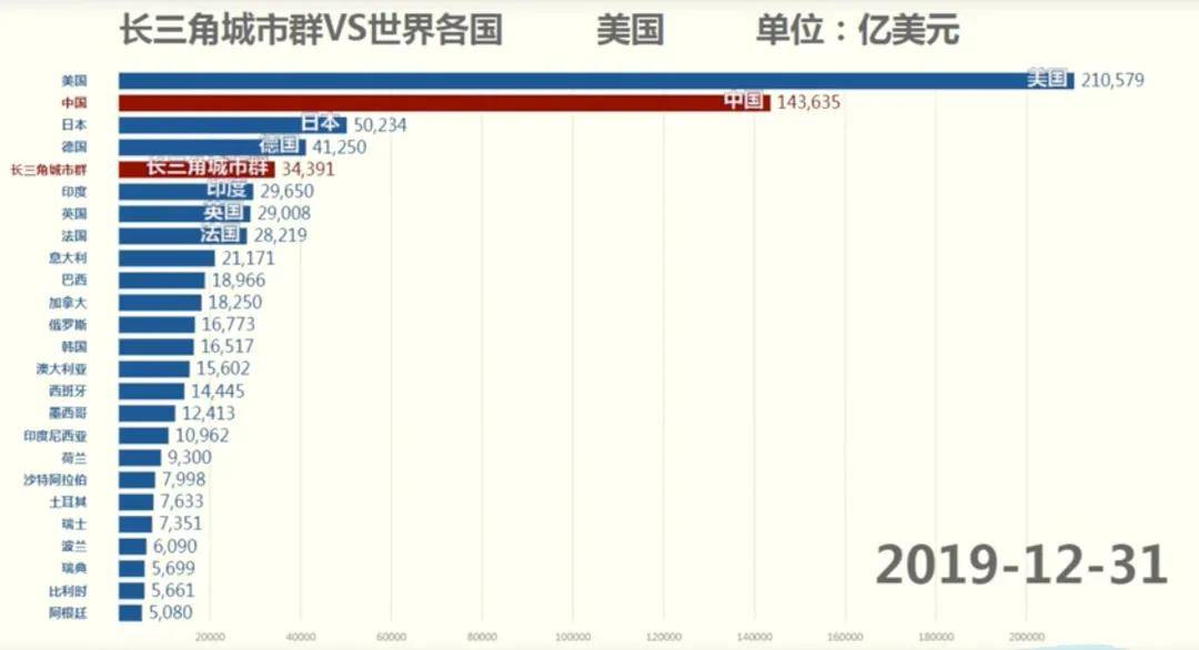 盐城gdp5900亿_最新全国城市GDP百强榜出炉,盐城排第几名(3)