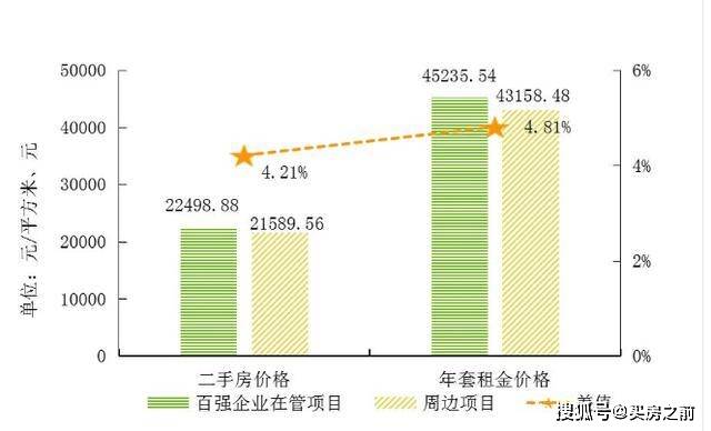 深圳社区人口_深圳常驻人口突破500W 流动人口超出6000W